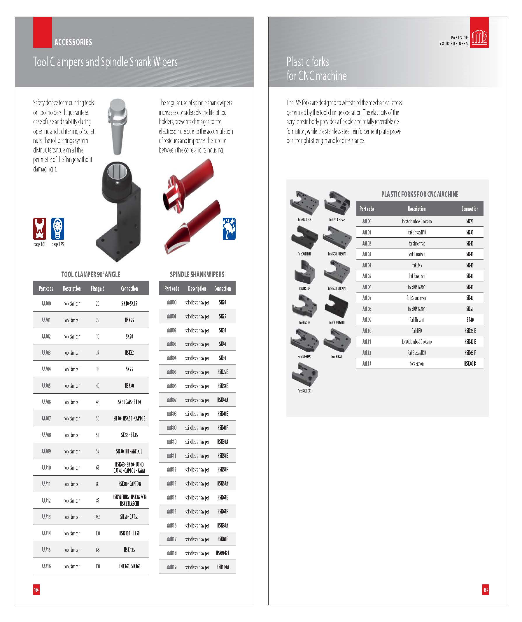 ENG - IMS Catalogue 2019_页面_084.jpg