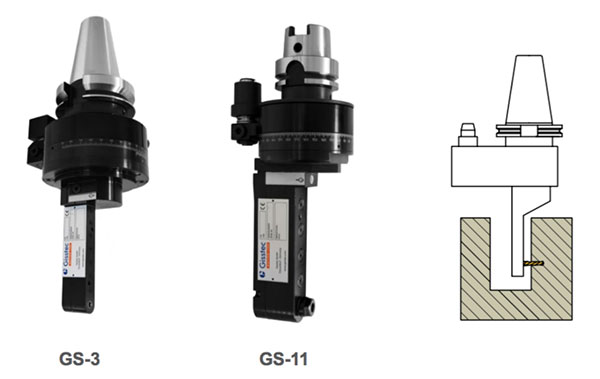 角头-Gisstec-GS-Serie