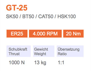 角头-GT-25-SK50-Gisstec-g1