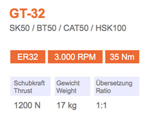 角头-GT-32-Gisstec-g1